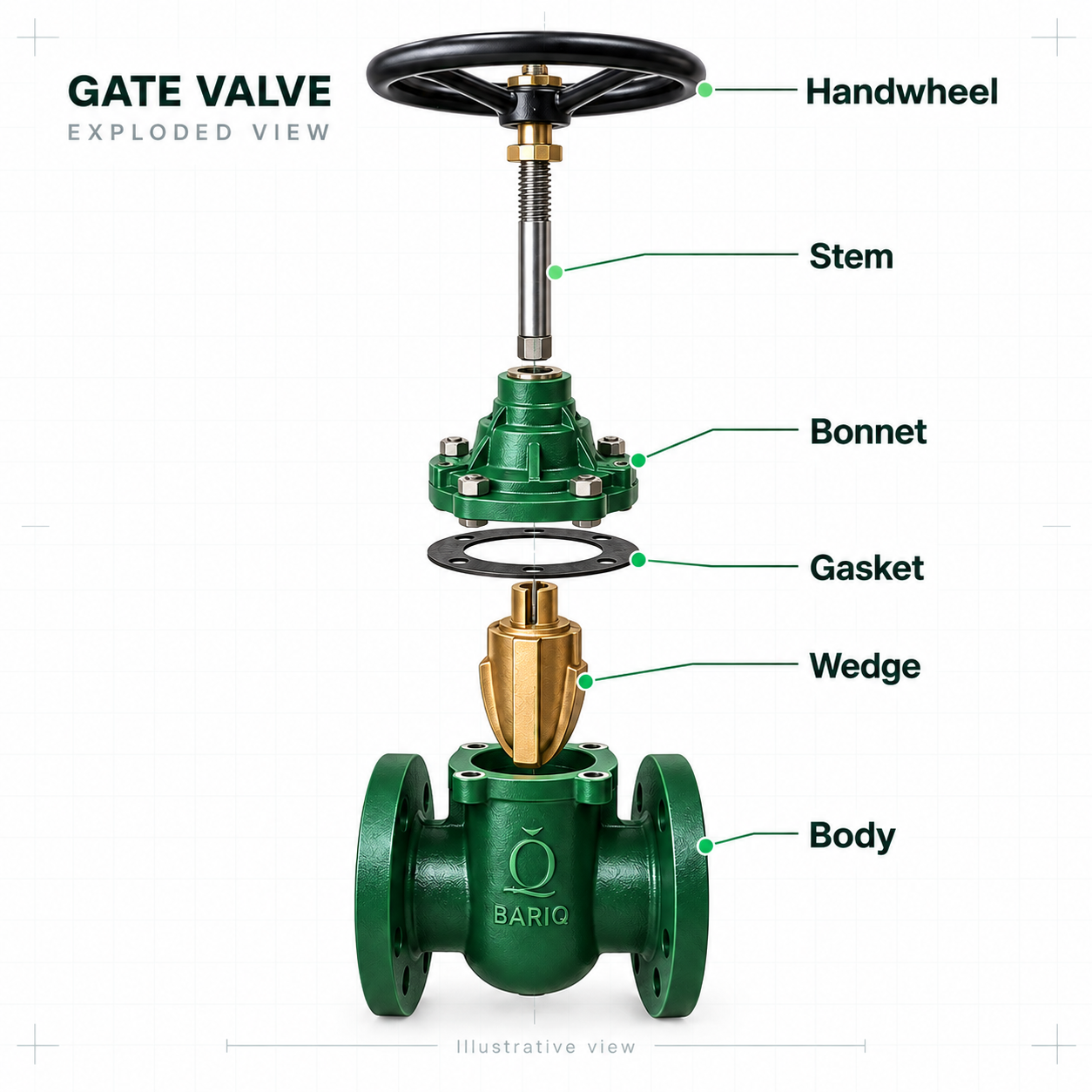 Illustrative exploded gate valve: handwheel, stem, bonnet, gasket, wedge and body